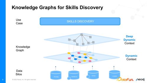 Neo4j知识图谱的技术解析及案例分享