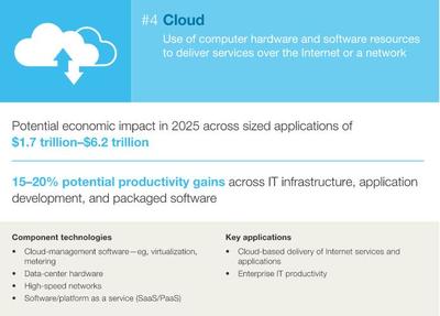 展望2025 决定未来经济的12大颠覆性计算机与网络技术