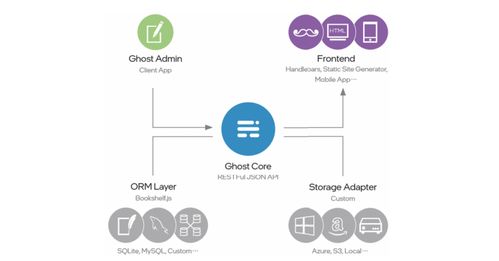 数字世界的基石 英特尔以太网800系列适配器技术指南