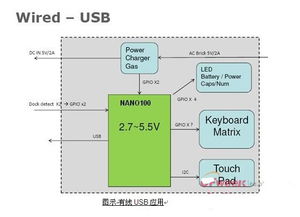 大联大凯悌集团推出多款平板电脑参考设计方案，驱动计算机软硬件及网络技术开发新浪潮