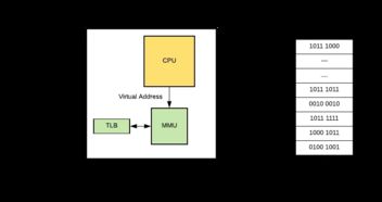 Go语言内存管理（一） 系统内存管理与计算机软硬件网络技术开发的关联