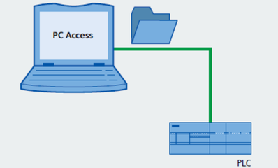 plc论文参考文献(精选)