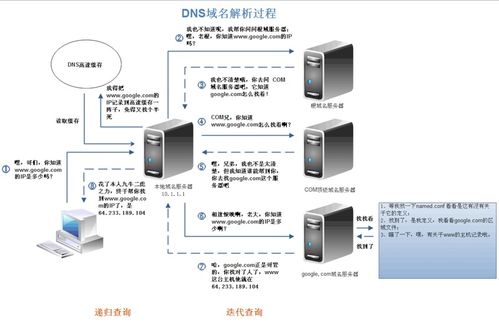 教你搞定计算机网络面试 第二篇 · 计算机软硬件及网络技术开发