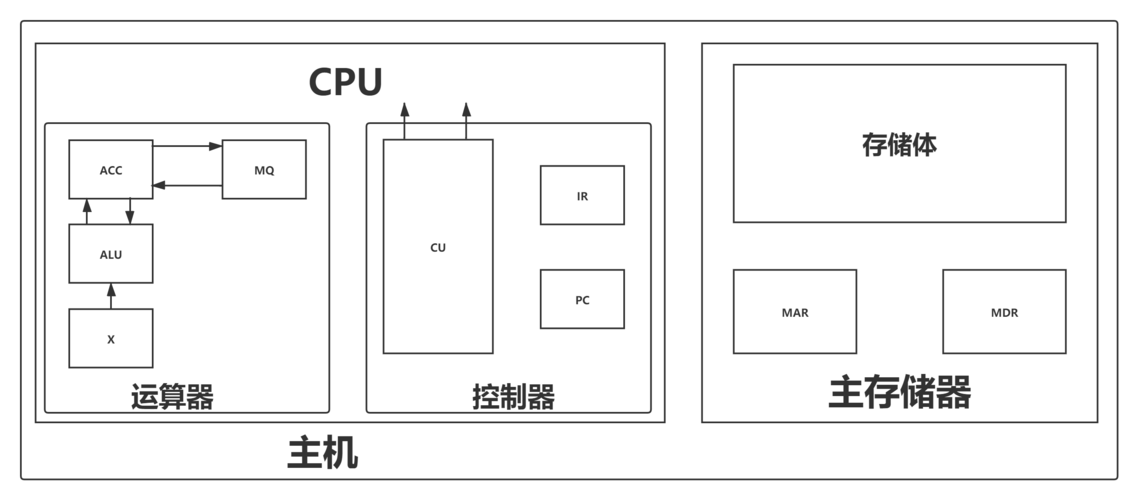 【计算机组成原理】计算机软硬件组成